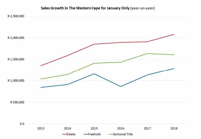 Sales Growth