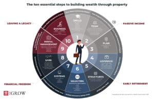 How to invest in property in South Africa